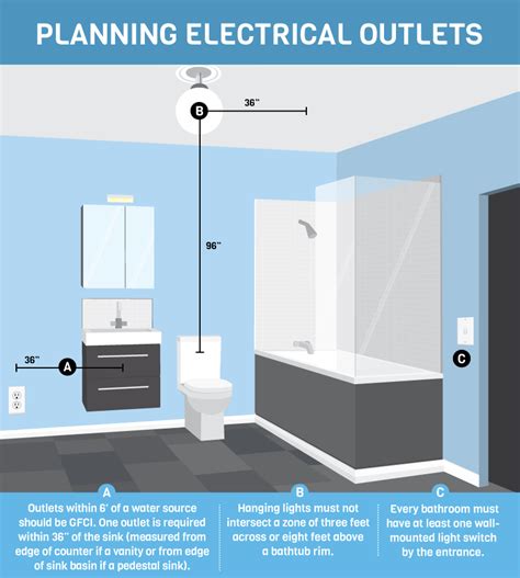 can i have a electrical box in a bathroom|electrical requirements for bathroom sink.